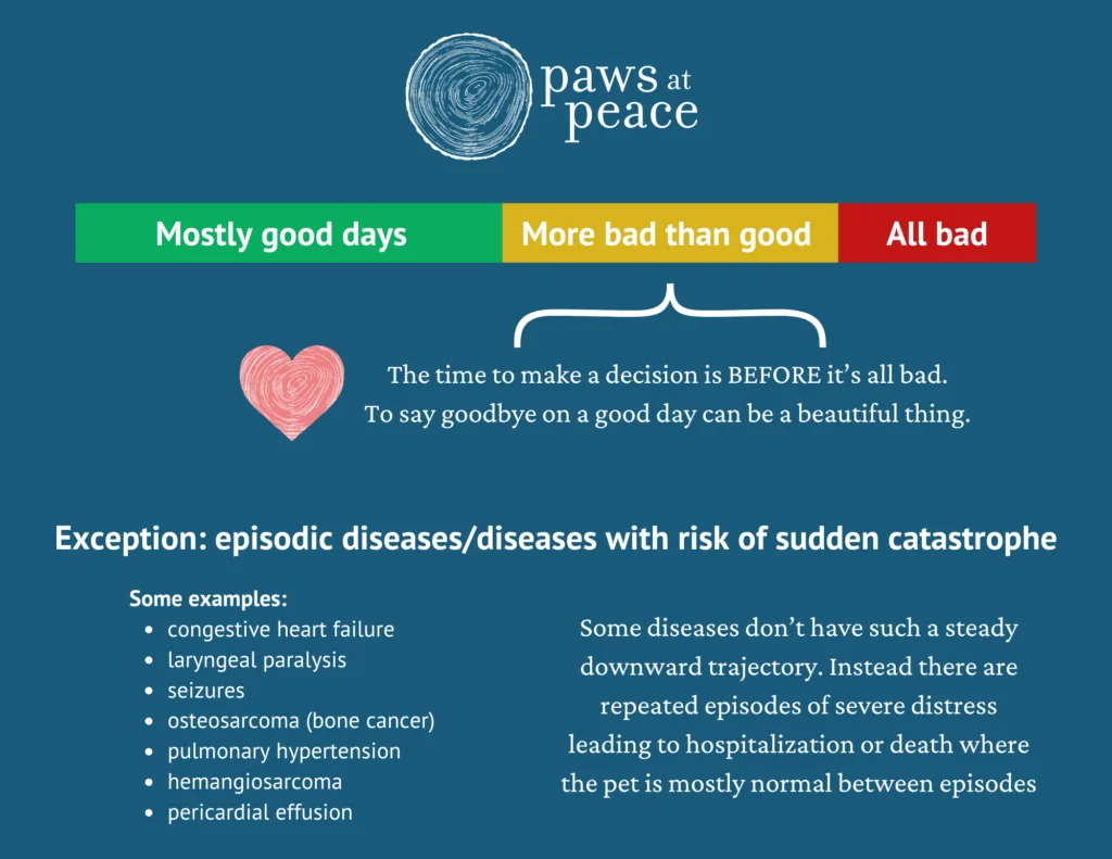Paws at peace Pet quality of life scale